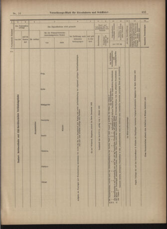 Verordnungs-Blatt für Eisenbahnen und Schiffahrt: Veröffentlichungen in Tarif- und Transport-Angelegenheiten 19030129 Seite: 19