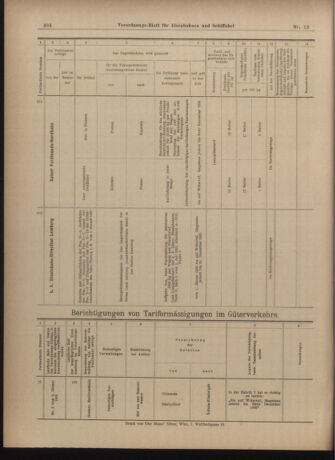 Verordnungs-Blatt für Eisenbahnen und Schiffahrt: Veröffentlichungen in Tarif- und Transport-Angelegenheiten 19030129 Seite: 20