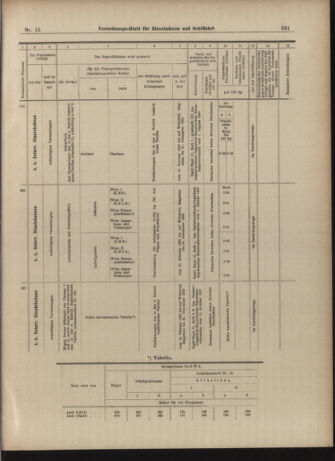 Verordnungs-Blatt für Eisenbahnen und Schiffahrt: Veröffentlichungen in Tarif- und Transport-Angelegenheiten 19030205 Seite: 21