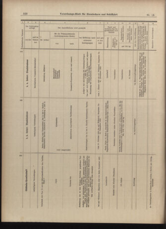 Verordnungs-Blatt für Eisenbahnen und Schiffahrt: Veröffentlichungen in Tarif- und Transport-Angelegenheiten 19030205 Seite: 22