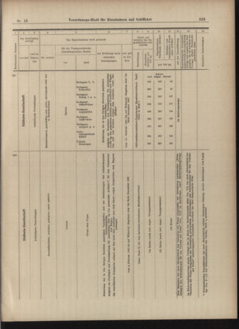 Verordnungs-Blatt für Eisenbahnen und Schiffahrt: Veröffentlichungen in Tarif- und Transport-Angelegenheiten 19030205 Seite: 23