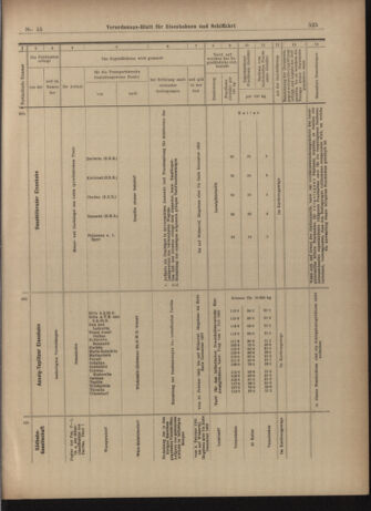 Verordnungs-Blatt für Eisenbahnen und Schiffahrt: Veröffentlichungen in Tarif- und Transport-Angelegenheiten 19030205 Seite: 25