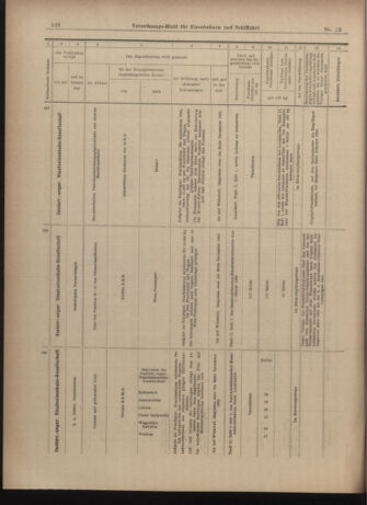 Verordnungs-Blatt für Eisenbahnen und Schiffahrt: Veröffentlichungen in Tarif- und Transport-Angelegenheiten 19030205 Seite: 26