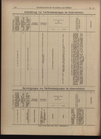 Verordnungs-Blatt für Eisenbahnen und Schiffahrt: Veröffentlichungen in Tarif- und Transport-Angelegenheiten 19030205 Seite: 28