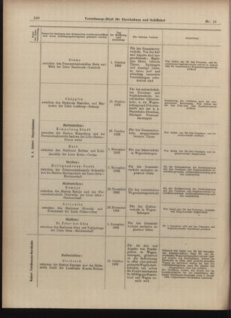 Verordnungs-Blatt für Eisenbahnen und Schiffahrt: Veröffentlichungen in Tarif- und Transport-Angelegenheiten 19030207 Seite: 10