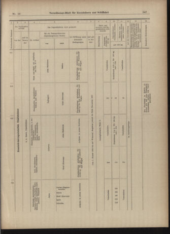 Verordnungs-Blatt für Eisenbahnen und Schiffahrt: Veröffentlichungen in Tarif- und Transport-Angelegenheiten 19030207 Seite: 19