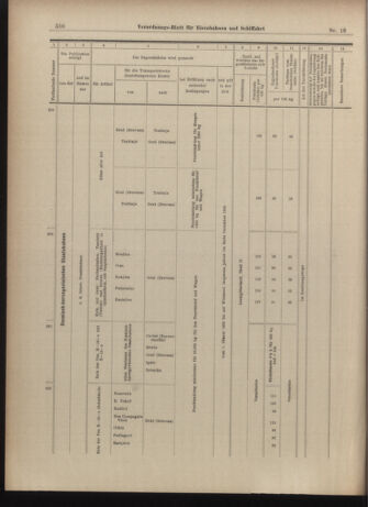 Verordnungs-Blatt für Eisenbahnen und Schiffahrt: Veröffentlichungen in Tarif- und Transport-Angelegenheiten 19030207 Seite: 22