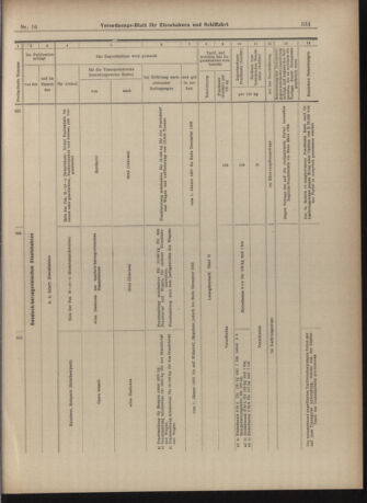 Verordnungs-Blatt für Eisenbahnen und Schiffahrt: Veröffentlichungen in Tarif- und Transport-Angelegenheiten 19030207 Seite: 23