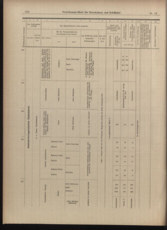 Verordnungs-Blatt für Eisenbahnen und Schiffahrt: Veröffentlichungen in Tarif- und Transport-Angelegenheiten 19030207 Seite: 24