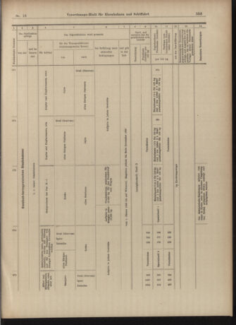 Verordnungs-Blatt für Eisenbahnen und Schiffahrt: Veröffentlichungen in Tarif- und Transport-Angelegenheiten 19030207 Seite: 25