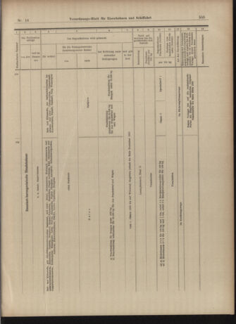 Verordnungs-Blatt für Eisenbahnen und Schiffahrt: Veröffentlichungen in Tarif- und Transport-Angelegenheiten 19030207 Seite: 27