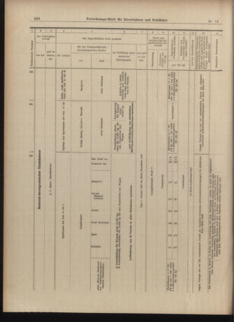 Verordnungs-Blatt für Eisenbahnen und Schiffahrt: Veröffentlichungen in Tarif- und Transport-Angelegenheiten 19030207 Seite: 28