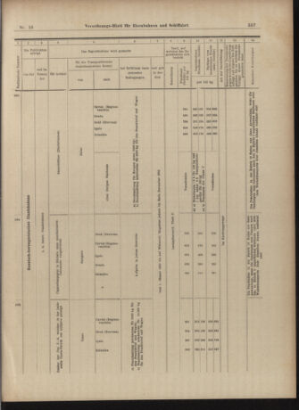 Verordnungs-Blatt für Eisenbahnen und Schiffahrt: Veröffentlichungen in Tarif- und Transport-Angelegenheiten 19030207 Seite: 29