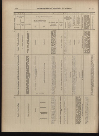 Verordnungs-Blatt für Eisenbahnen und Schiffahrt: Veröffentlichungen in Tarif- und Transport-Angelegenheiten 19030207 Seite: 30