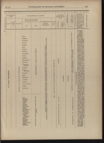 Verordnungs-Blatt für Eisenbahnen und Schiffahrt: Veröffentlichungen in Tarif- und Transport-Angelegenheiten 19030207 Seite: 31