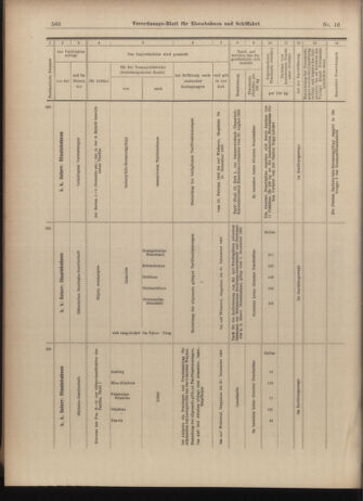 Verordnungs-Blatt für Eisenbahnen und Schiffahrt: Veröffentlichungen in Tarif- und Transport-Angelegenheiten 19030207 Seite: 32