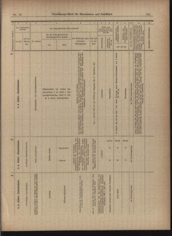 Verordnungs-Blatt für Eisenbahnen und Schiffahrt: Veröffentlichungen in Tarif- und Transport-Angelegenheiten 19030207 Seite: 33