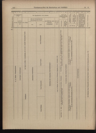 Verordnungs-Blatt für Eisenbahnen und Schiffahrt: Veröffentlichungen in Tarif- und Transport-Angelegenheiten 19030207 Seite: 34