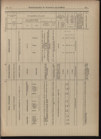 Verordnungs-Blatt für Eisenbahnen und Schiffahrt: Veröffentlichungen in Tarif- und Transport-Angelegenheiten 19030207 Seite: 35