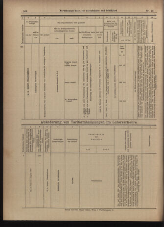 Verordnungs-Blatt für Eisenbahnen und Schiffahrt: Veröffentlichungen in Tarif- und Transport-Angelegenheiten 19030207 Seite: 36