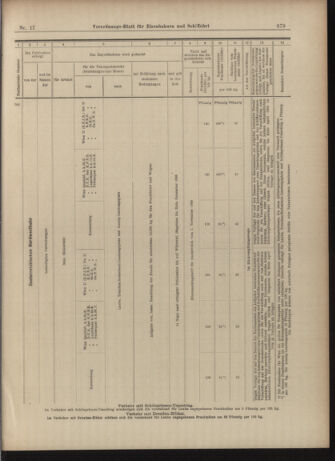 Verordnungs-Blatt für Eisenbahnen und Schiffahrt: Veröffentlichungen in Tarif- und Transport-Angelegenheiten 19030210 Seite: 15