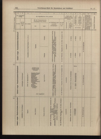 Verordnungs-Blatt für Eisenbahnen und Schiffahrt: Veröffentlichungen in Tarif- und Transport-Angelegenheiten 19030210 Seite: 16