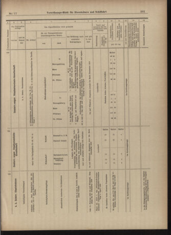 Verordnungs-Blatt für Eisenbahnen und Schiffahrt: Veröffentlichungen in Tarif- und Transport-Angelegenheiten 19030210 Seite: 17