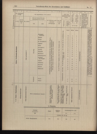 Verordnungs-Blatt für Eisenbahnen und Schiffahrt: Veröffentlichungen in Tarif- und Transport-Angelegenheiten 19030210 Seite: 18