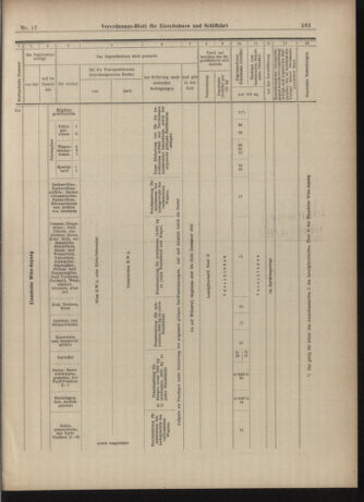 Verordnungs-Blatt für Eisenbahnen und Schiffahrt: Veröffentlichungen in Tarif- und Transport-Angelegenheiten 19030210 Seite: 19