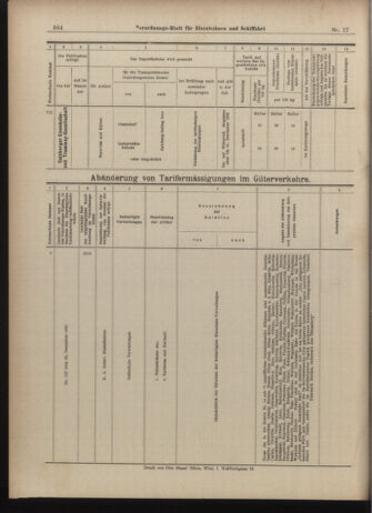 Verordnungs-Blatt für Eisenbahnen und Schiffahrt: Veröffentlichungen in Tarif- und Transport-Angelegenheiten 19030210 Seite: 20