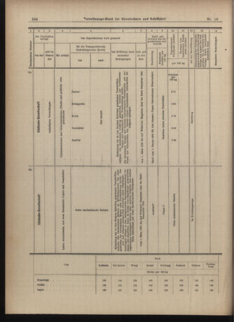 Verordnungs-Blatt für Eisenbahnen und Schiffahrt: Veröffentlichungen in Tarif- und Transport-Angelegenheiten 19030212 Seite: 10