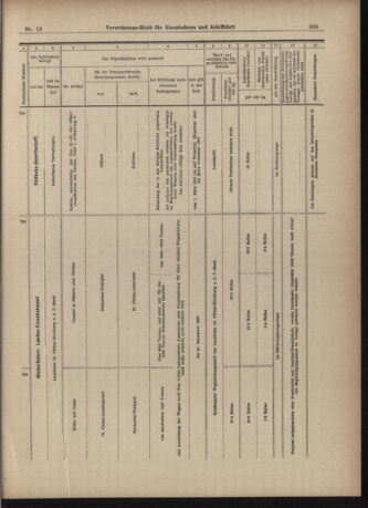 Verordnungs-Blatt für Eisenbahnen und Schiffahrt: Veröffentlichungen in Tarif- und Transport-Angelegenheiten 19030212 Seite: 11