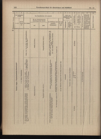 Verordnungs-Blatt für Eisenbahnen und Schiffahrt: Veröffentlichungen in Tarif- und Transport-Angelegenheiten 19030212 Seite: 12