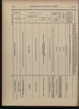 Verordnungs-Blatt für Eisenbahnen und Schiffahrt: Veröffentlichungen in Tarif- und Transport-Angelegenheiten 19030212 Seite: 14