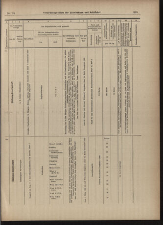 Verordnungs-Blatt für Eisenbahnen und Schiffahrt: Veröffentlichungen in Tarif- und Transport-Angelegenheiten 19030212 Seite: 15