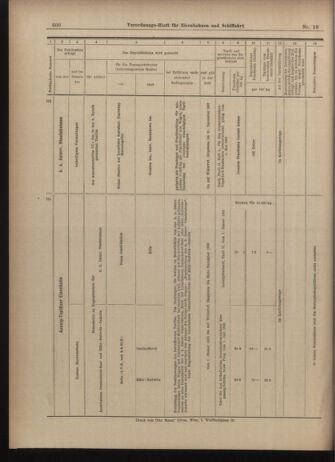 Verordnungs-Blatt für Eisenbahnen und Schiffahrt: Veröffentlichungen in Tarif- und Transport-Angelegenheiten 19030212 Seite: 16