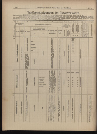 Verordnungs-Blatt für Eisenbahnen und Schiffahrt: Veröffentlichungen in Tarif- und Transport-Angelegenheiten 19030212 Seite: 8