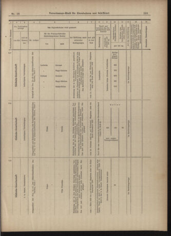 Verordnungs-Blatt für Eisenbahnen und Schiffahrt: Veröffentlichungen in Tarif- und Transport-Angelegenheiten 19030212 Seite: 9