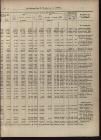 Verordnungs-Blatt für Eisenbahnen und Schiffahrt: Veröffentlichungen in Tarif- und Transport-Angelegenheiten 19030214 Seite: 11