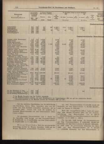 Verordnungs-Blatt für Eisenbahnen und Schiffahrt: Veröffentlichungen in Tarif- und Transport-Angelegenheiten 19030214 Seite: 12