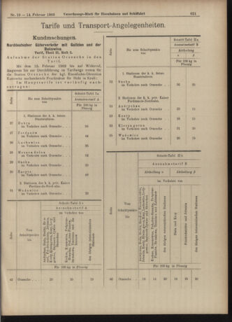 Verordnungs-Blatt für Eisenbahnen und Schiffahrt: Veröffentlichungen in Tarif- und Transport-Angelegenheiten 19030214 Seite: 21