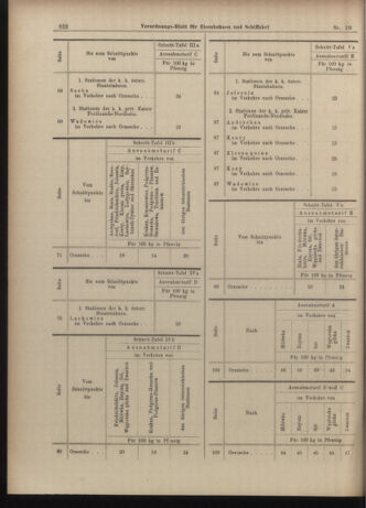 Verordnungs-Blatt für Eisenbahnen und Schiffahrt: Veröffentlichungen in Tarif- und Transport-Angelegenheiten 19030214 Seite: 22