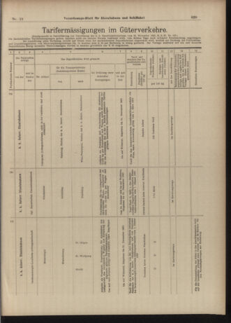 Verordnungs-Blatt für Eisenbahnen und Schiffahrt: Veröffentlichungen in Tarif- und Transport-Angelegenheiten 19030214 Seite: 29