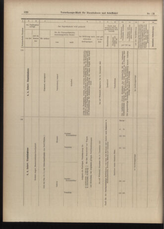 Verordnungs-Blatt für Eisenbahnen und Schiffahrt: Veröffentlichungen in Tarif- und Transport-Angelegenheiten 19030214 Seite: 30