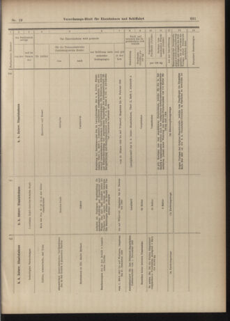 Verordnungs-Blatt für Eisenbahnen und Schiffahrt: Veröffentlichungen in Tarif- und Transport-Angelegenheiten 19030214 Seite: 31