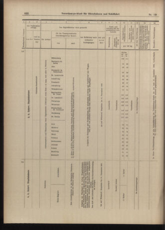 Verordnungs-Blatt für Eisenbahnen und Schiffahrt: Veröffentlichungen in Tarif- und Transport-Angelegenheiten 19030214 Seite: 32