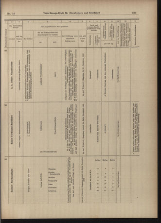 Verordnungs-Blatt für Eisenbahnen und Schiffahrt: Veröffentlichungen in Tarif- und Transport-Angelegenheiten 19030214 Seite: 33