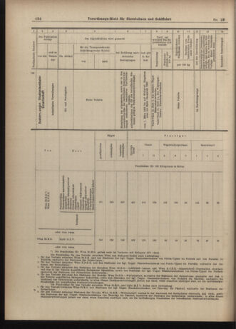 Verordnungs-Blatt für Eisenbahnen und Schiffahrt: Veröffentlichungen in Tarif- und Transport-Angelegenheiten 19030214 Seite: 34