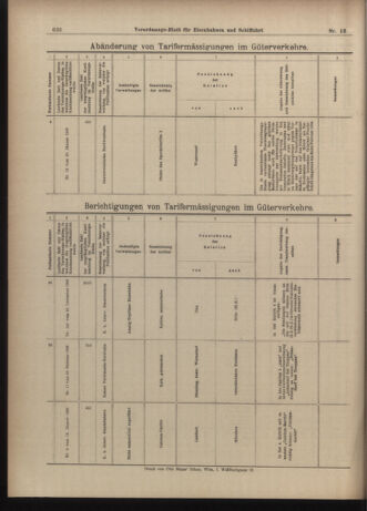 Verordnungs-Blatt für Eisenbahnen und Schiffahrt: Veröffentlichungen in Tarif- und Transport-Angelegenheiten 19030214 Seite: 36