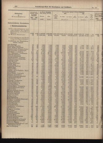 Verordnungs-Blatt für Eisenbahnen und Schiffahrt: Veröffentlichungen in Tarif- und Transport-Angelegenheiten 19030214 Seite: 6